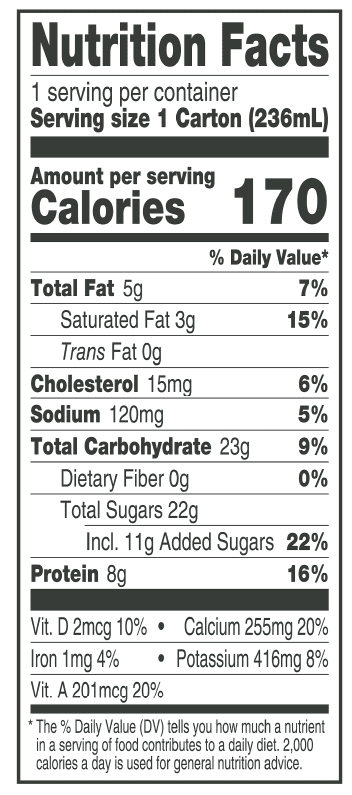 Nutrition facts of Chocolate Milk